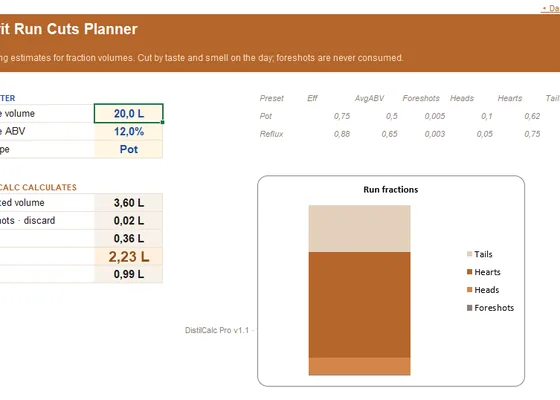 Spirit run cuts planner
