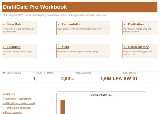 Dashboard sheet with workflow shortcuts