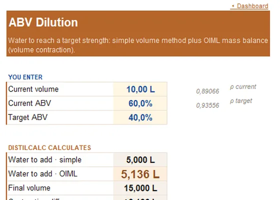 ABV dilution with OIML precision