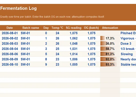 Fermentation log with attenuation