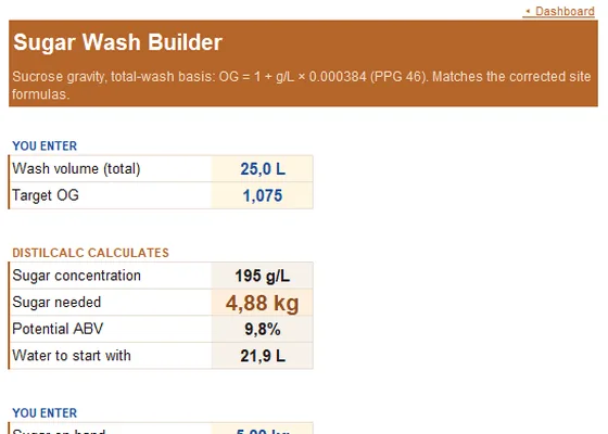 Sugar wash builder